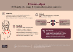 Fibromialgia: effetti della terapia di rilassamento muscolare progressivo