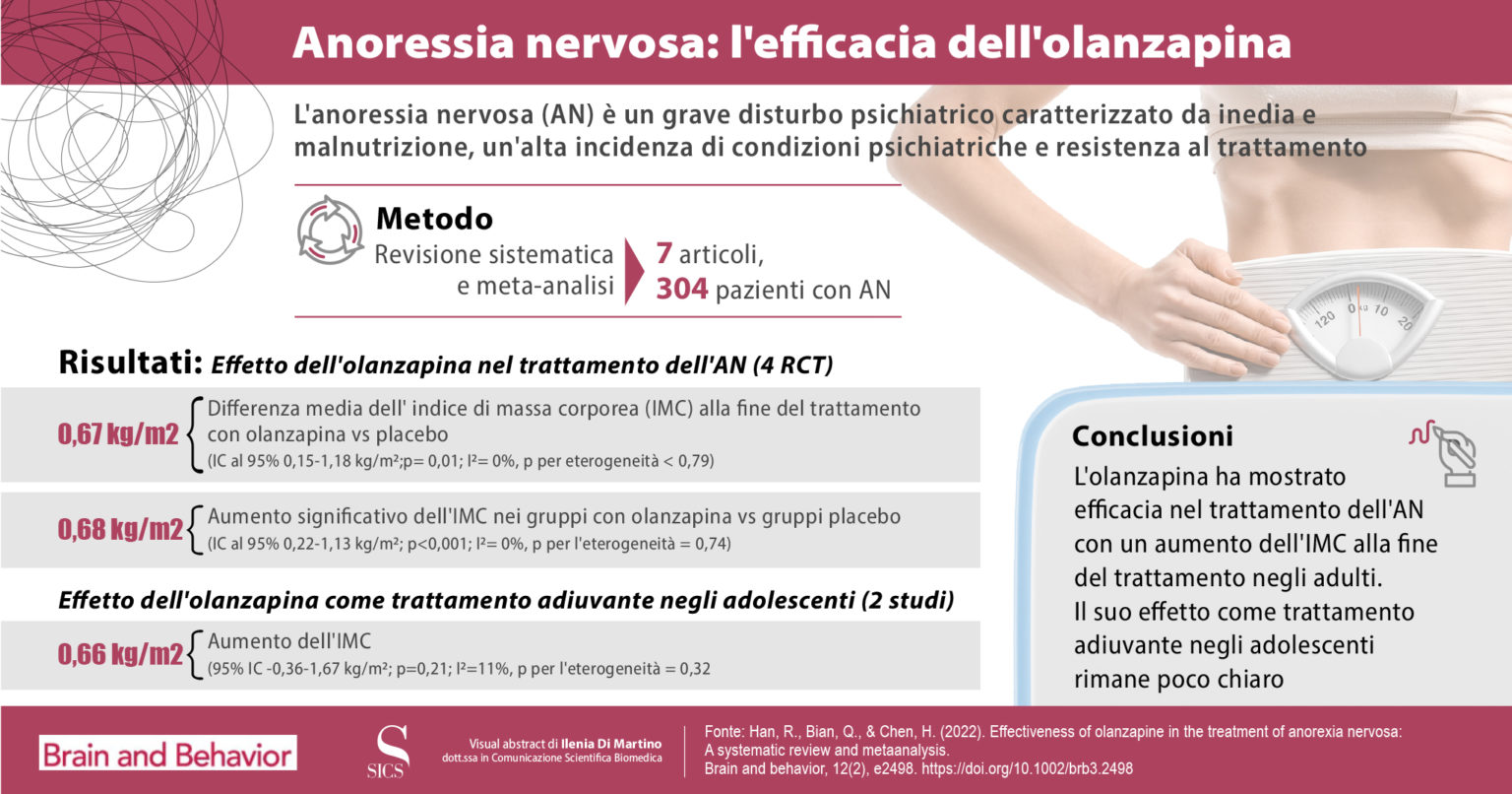 Anoressia nervosa l’efficacia dell’olanzapina Popular Science