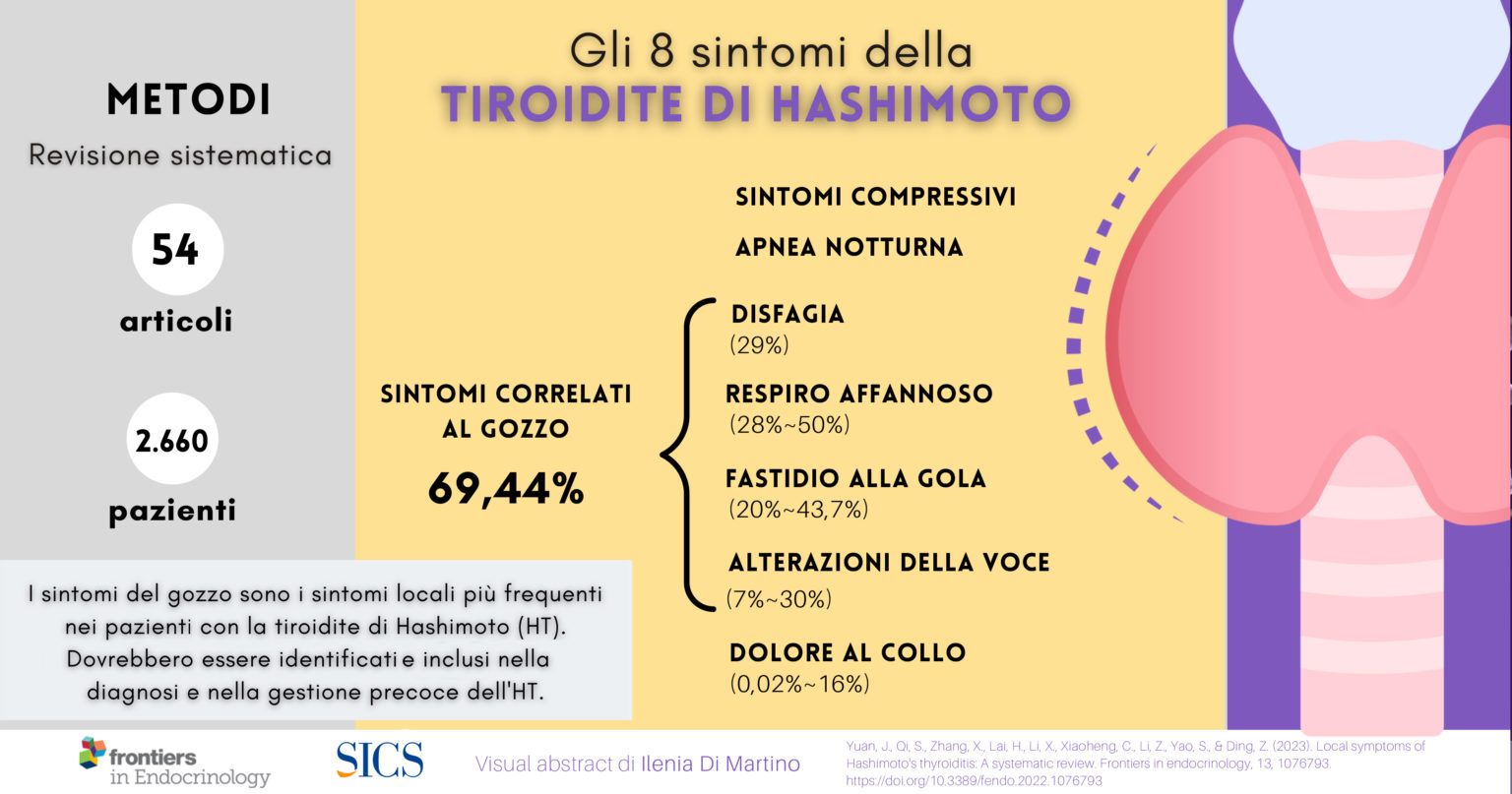 Gli 8 sintomi della tiroidite di Hashimoto Popular Science